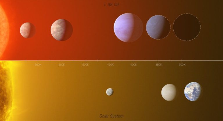 This Star System Contains 5 Potentially Habitable Planets