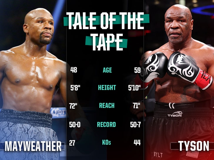 mayweather-tyson-Tale-Of-The-Tape