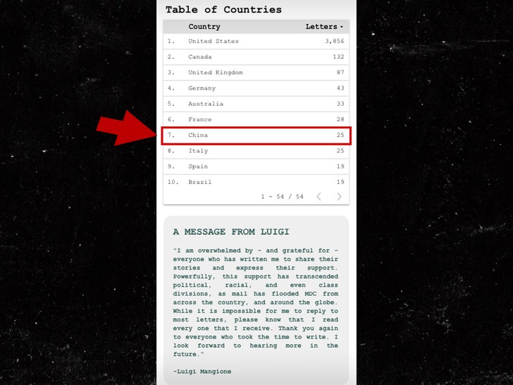 luigi-letters-china-lookerstudio-1